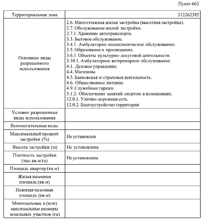 Постановление Правительства Москвы от 09.09.2026 N 2454-ПП "О внесении изменений в постановление Правительства Москвы от 28 марта 2017 г. N 120-ПП". Рис. 3