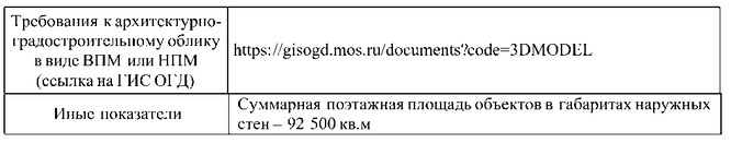 Постановление Правительства Москвы от 09.09.2026 N 2454-ПП "О внесении изменений в постановление Правительства Москвы от 28 марта 2017 г. N 120-ПП". Рис. 4