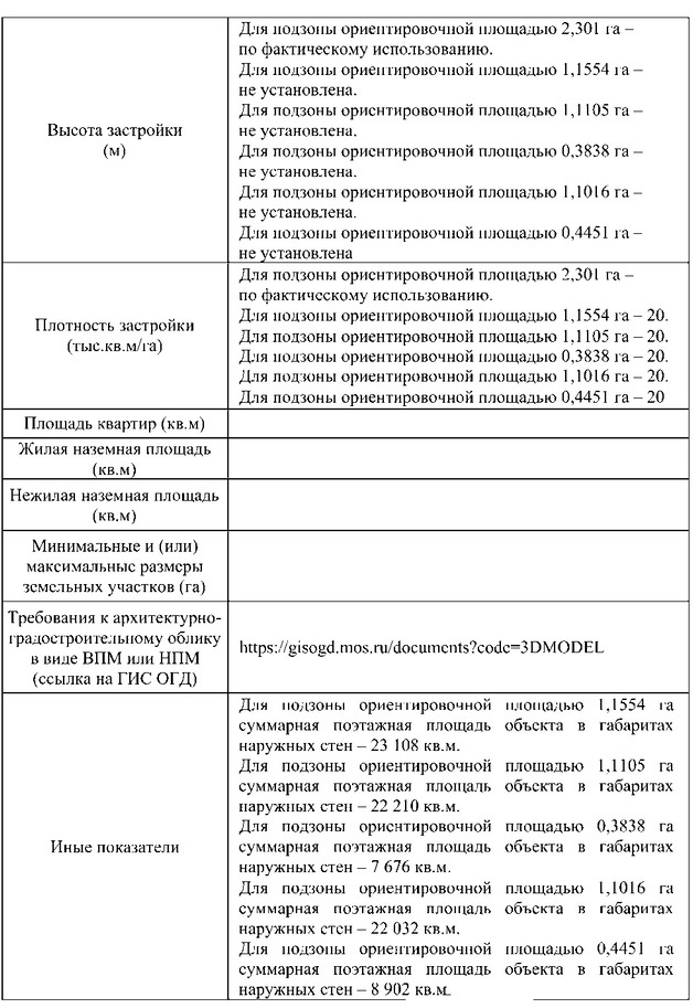 Постановление Правительства Москвы от 09.09.2026 N 2465-ПП "О внесении изменения в постановление Правительства Москвы от 28 марта 2017 г. N 120-ПП". Рис. 2