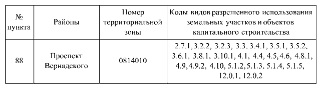 Постановление Правительства Москвы от 15.09.2026 N 2507-ПП "О внесении изменений в постановление Правительства Москвы от 28 марта 2017 г. N 120-ПП". Рис. 2