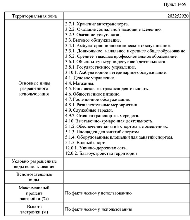 Постановление Правительства Москвы от 15.09.2026 N 2512-ПП "О внесении изменений в постановление Правительства Москвы от 28 марта 2017 г. N 120-ПП". Рис. 3