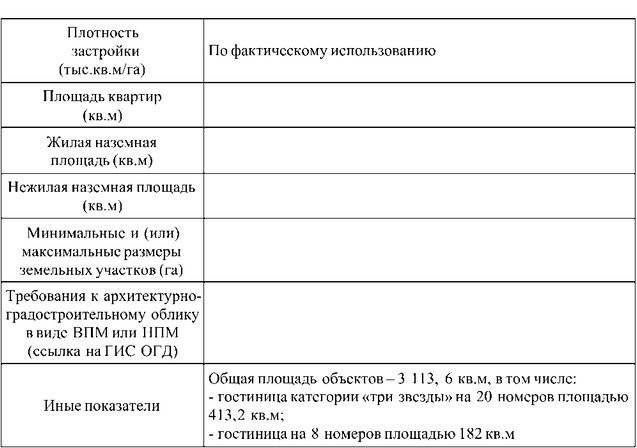 Постановление Правительства Москвы от 15.09.2026 N 2512-ПП "О внесении изменений в постановление Правительства Москвы от 28 марта 2017 г. N 120-ПП". Рис. 4