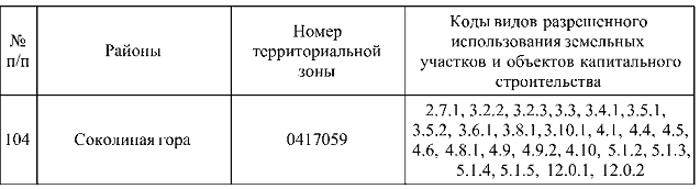 Постановление Правительства Москвы от 15.09.2026 N 2515-ПП "О внесении изменений в постановление Правительства Москвы от 28 марта 2017 г. N 120-ПП". Рис. 3