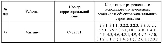 Постановление Правительства Москвы от 23.09.2026 N 2608-ПП "О внесении изменений в постановление Правительства Москвы от 28 марта 2017 г. N 120-ПП". Рис. 3