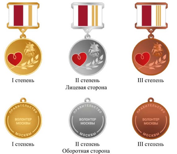 Постановление Правительства Москвы от 25.07.2025 N 1770-ПП "О внесении изменений в правовые акты города Москвы". Рис. 1